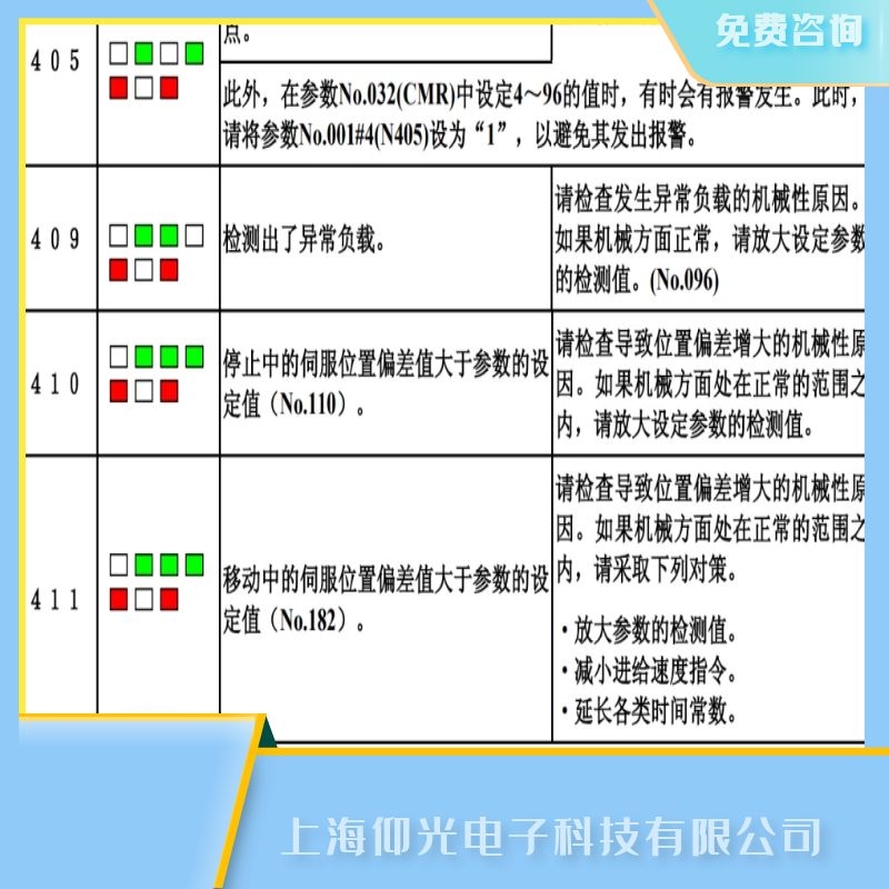 發(fā)那科放大器試運(yùn)行時(shí)的注意事項(xiàng),驅(qū)動(dòng)器報(bào)411維修