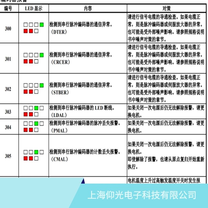 滄州發那科伺服驅動器301編碼器異常/CRCER維修廠家
