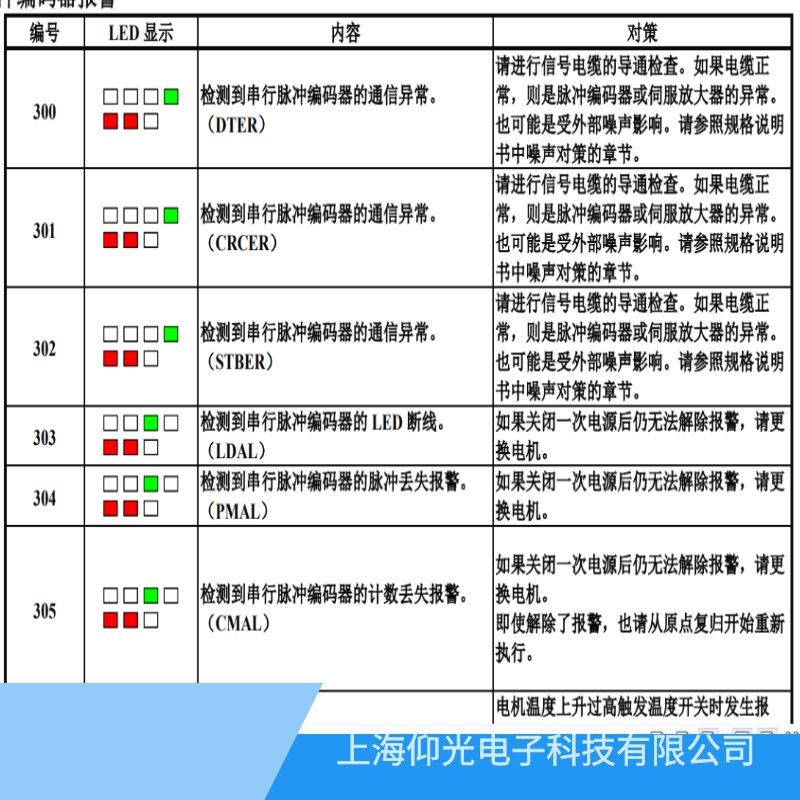 發那科伺服器放大器303編碼器LED斷線/LDAL維修