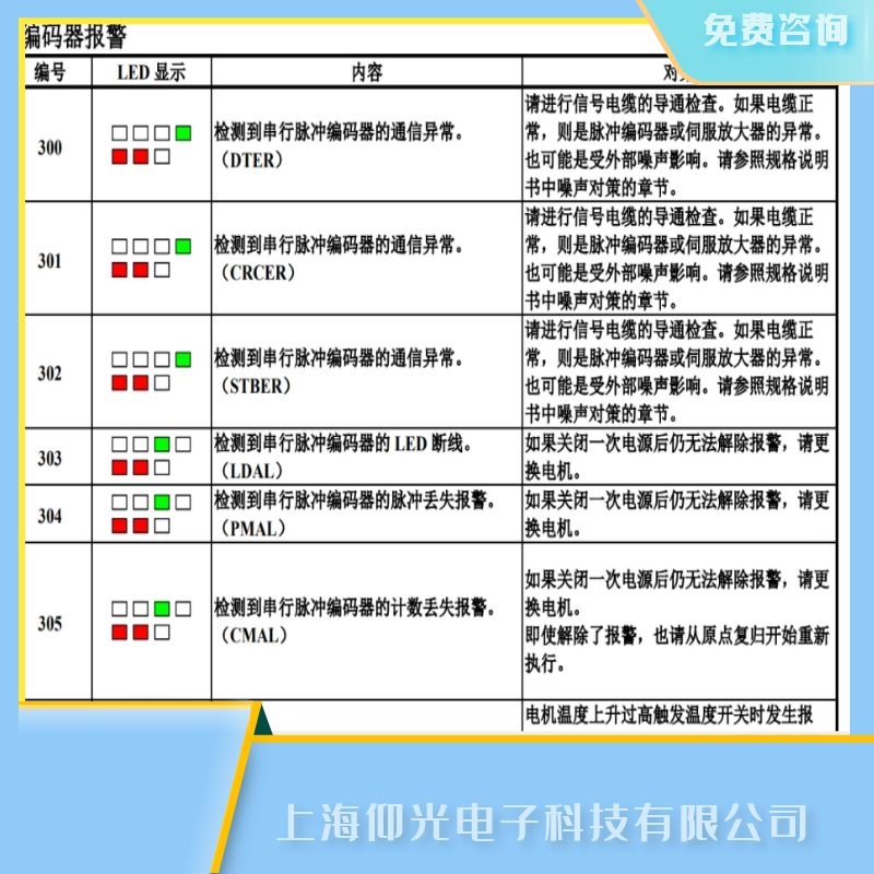 安徽發(fā)那科伺服器304編碼器脈沖丟失/PMAL報警維修