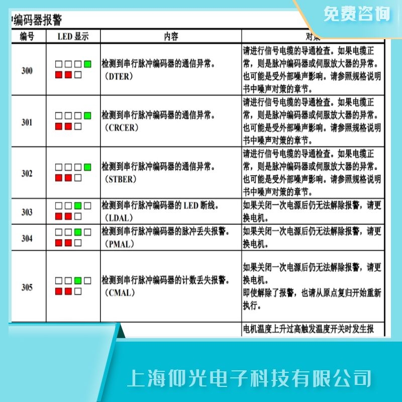 珠海發(fā)那科單軸伺服器305編碼器計(jì)數(shù)值丟失報(bào)警維修