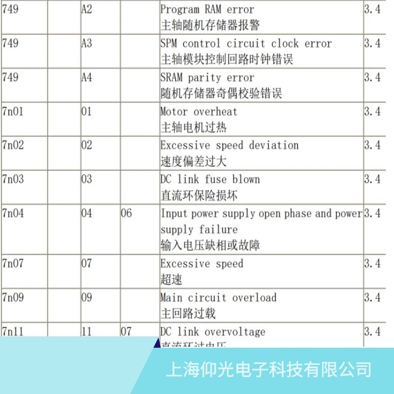 濟(jì)寧發(fā)那科主軸驅(qū)動器02速度偏差過大維修,山東發(fā)那科維修公司地址